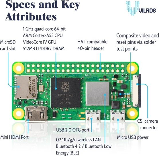 Raspberry Pi Zero 2W (1869) - Image 2