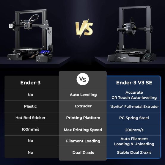 3D პრინტერი Creality Ender 3 V3 SE (97712) - Image 4