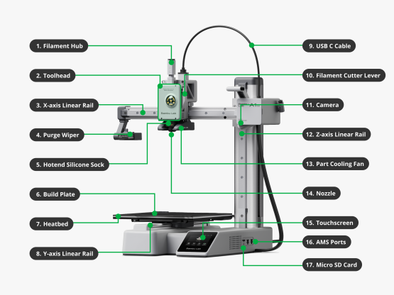 3D პრინტერი Bambu Lab A1 mini (97703) - Image 2